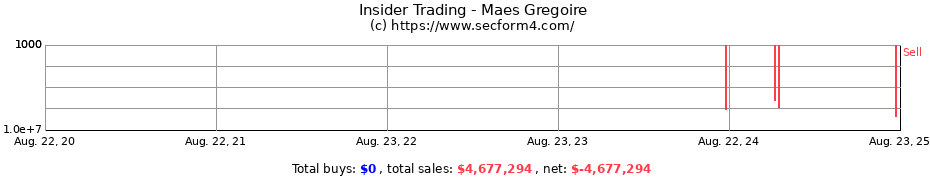 Insider Trading Transactions for Maes Gregoire