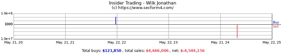 Insider Trading Transactions for Wilk Jonathan