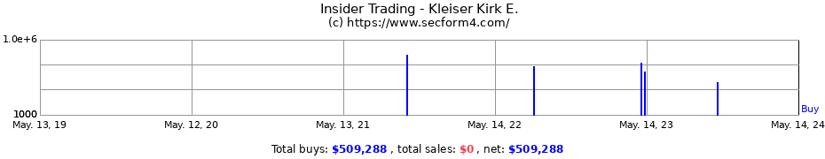 Insider Trading Transactions for Kleiser Kirk E.