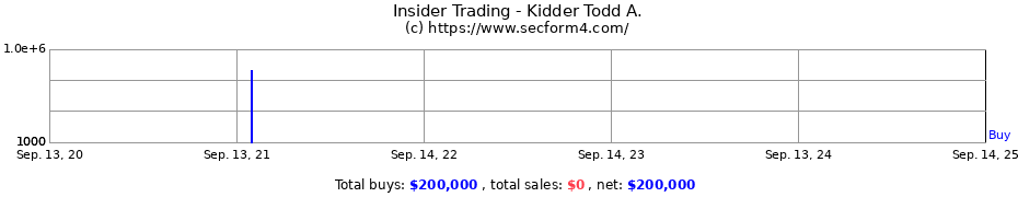 Insider Trading Transactions for Kidder Todd A.