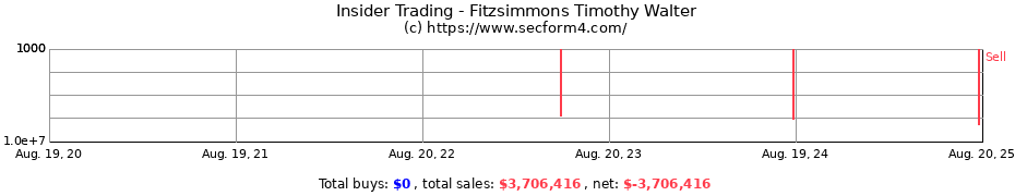 Insider Trading Transactions for Fitzsimmons Timothy Walter