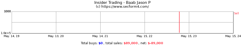Insider Trading Transactions for Baab Jason P
