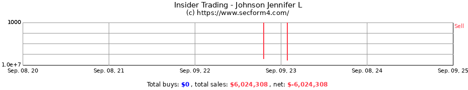 Insider Trading Transactions for Johnson Jennifer L