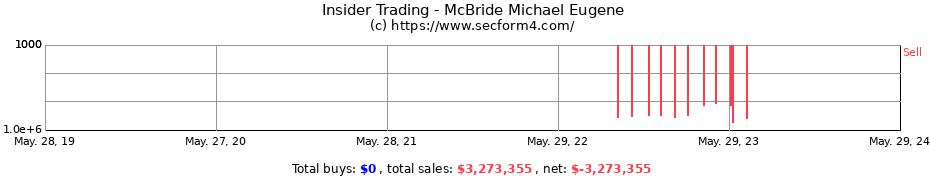 Insider Trading Transactions for McBride Michael Eugene