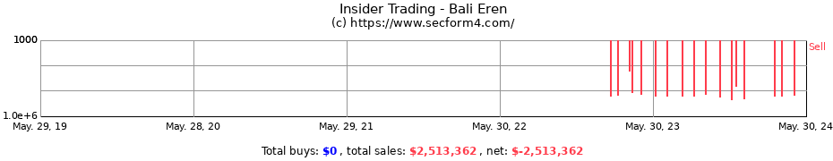 Insider Trading Transactions for Bali Eren