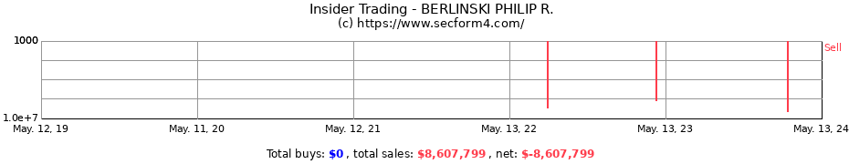 Insider Trading Transactions for BERLINSKI PHILIP R.