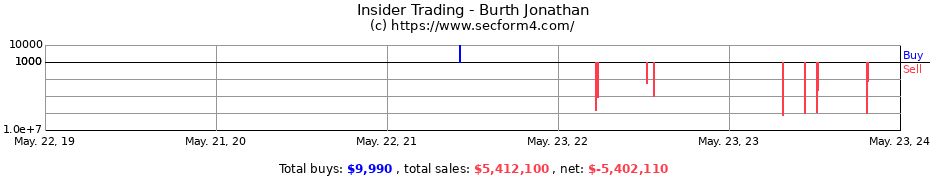 Insider Trading Transactions for Burth Jonathan