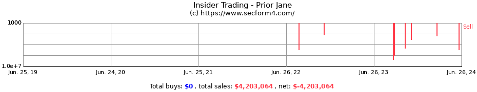 Insider Trading Transactions for Prior Jane