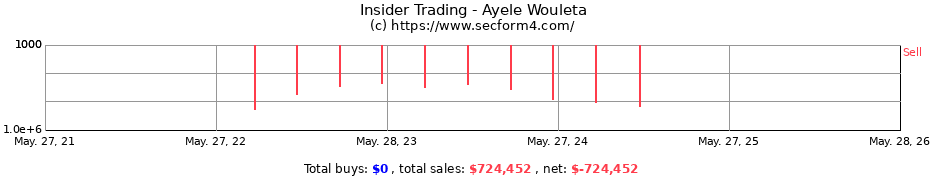 Insider Trading Transactions for Ayele Wouleta