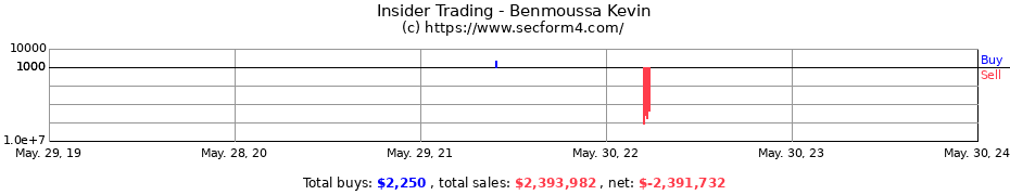 Insider Trading Transactions for Benmoussa Kevin