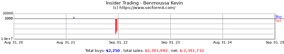 Insider Trading Transactions for Benmoussa Kevin