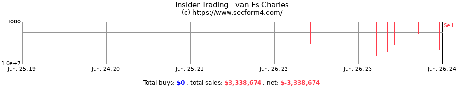 Insider Trading Transactions for van Es Charles