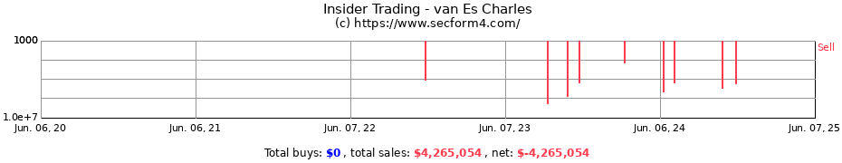 Insider Trading Transactions for van Es Charles