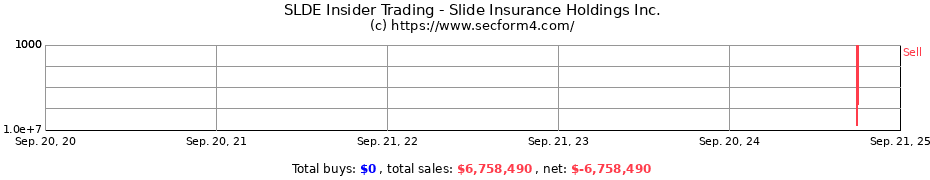 Insider Trading Transactions for Slide Insurance Holdings Inc.