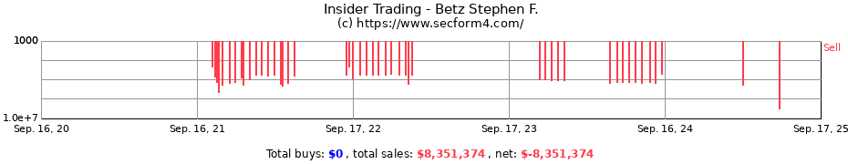 Insider Trading Transactions for Betz Stephen F.