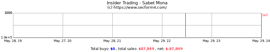 Insider Trading Transactions for Sabet Mona
