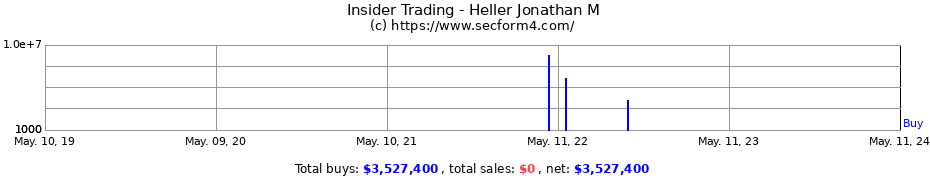 Insider Trading Transactions for Heller Jonathan M