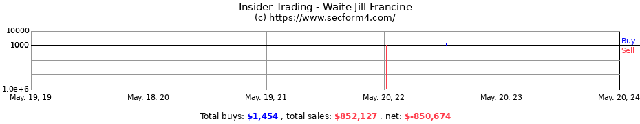 Insider Trading Transactions for Waite Jill Francine