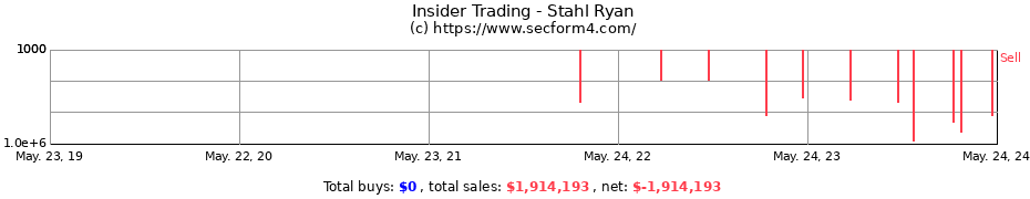 Insider Trading Transactions for Stahl Ryan