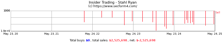 Insider Trading Transactions for Stahl Ryan