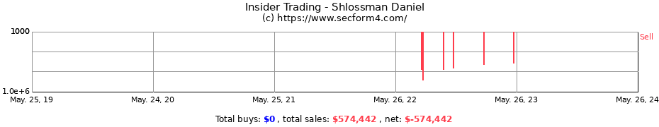 Insider Trading Transactions for Shlossman Daniel