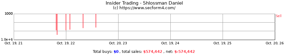 Insider Trading Transactions for Shlossman Daniel