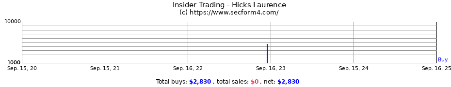 Insider Trading Transactions for Hicks Laurence