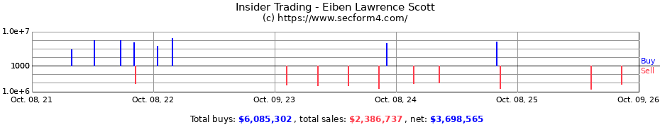Insider Trading Transactions for Eiben Lawrence Scott
