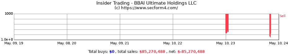 Insider Trading Transactions for BBAI Ultimate Holdings LLC