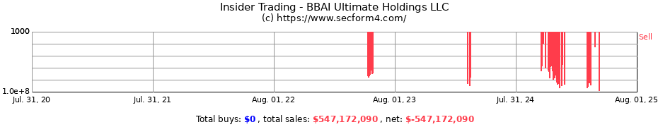 Insider Trading Transactions for BBAI Ultimate Holdings LLC