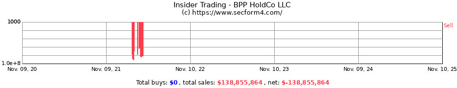 Insider Trading Transactions for BPP HoldCo LLC