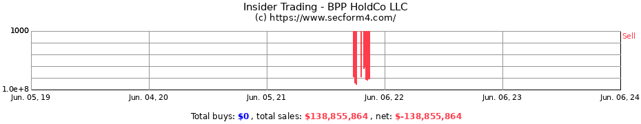 Insider Trading Transactions for BPP HoldCo LLC
