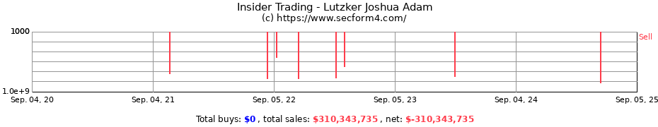 Insider Trading Transactions for Lutzker Joshua Adam