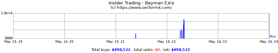 Insider Trading Transactions for Beyman Ezra
