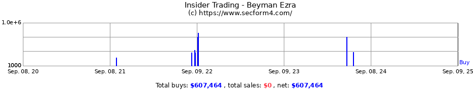 Insider Trading Transactions for Beyman Ezra