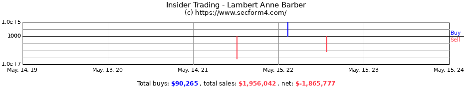 Insider Trading Transactions for Lambert Anne Barber