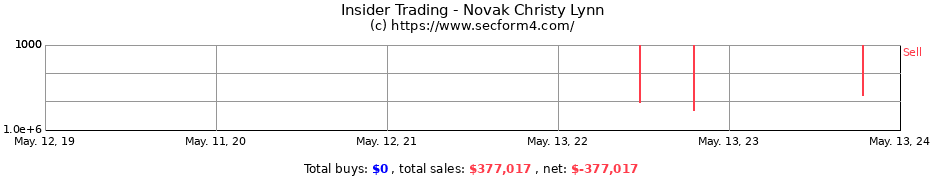 Insider Trading Transactions for Novak Christy Lynn
