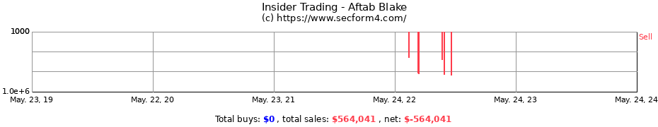 Insider Trading Transactions for Aftab Blake