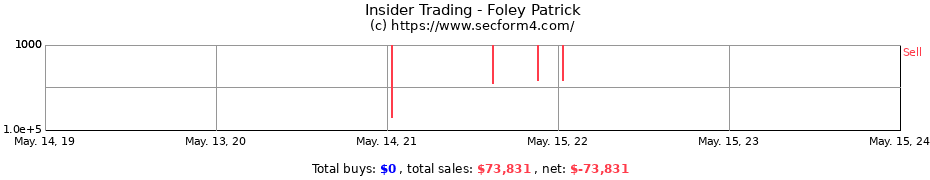 Insider Trading Transactions for Foley Patrick