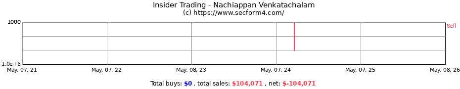 Insider Trading Transactions for Nachiappan Venkatachalam