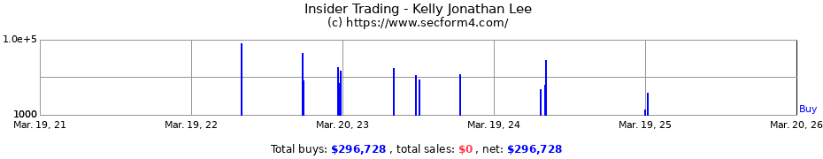 Insider Trading Transactions for Kelly Jonathan Lee