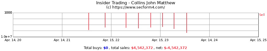 Insider Trading Transactions for Collins John Matthew