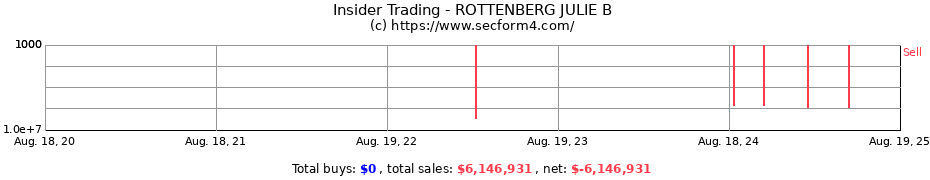 Insider Trading Transactions for ROTTENBERG JULIE B