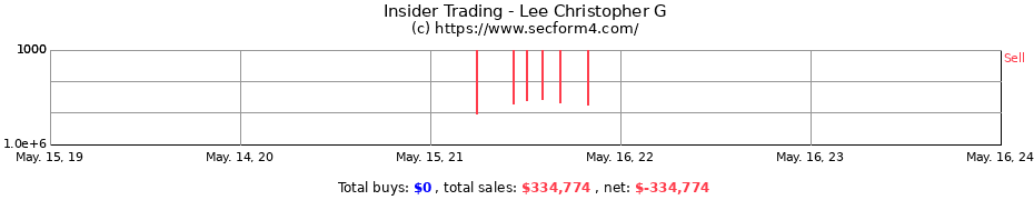Insider Trading Transactions for Lee Christopher G