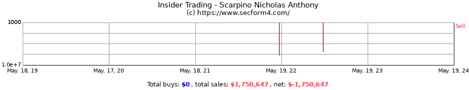 Insider Trading Transactions for Scarpino Nicholas Anthony