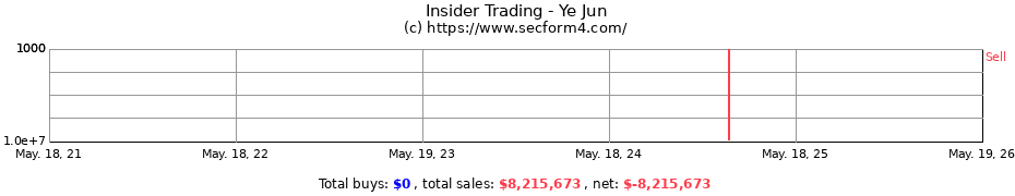 Insider Trading Transactions for Ye Jun
