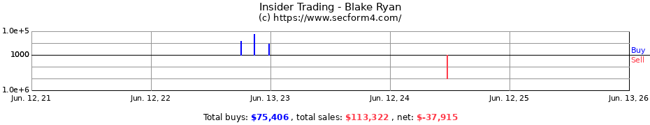 Insider Trading Transactions for Blake Ryan