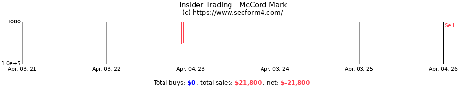 Insider Trading Transactions for McCord Mark