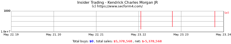 Insider Trading Transactions for Kendrick Charles Morgan JR