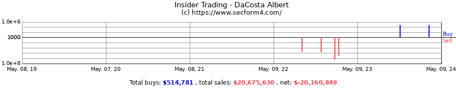 Insider Trading Transactions for DaCosta Albert